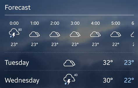 weather today in celsius